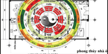 Thiết kế nhà theo phong thủy như thế nào?