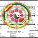 Thiết kế nhà theo phong thủy như thế nào?